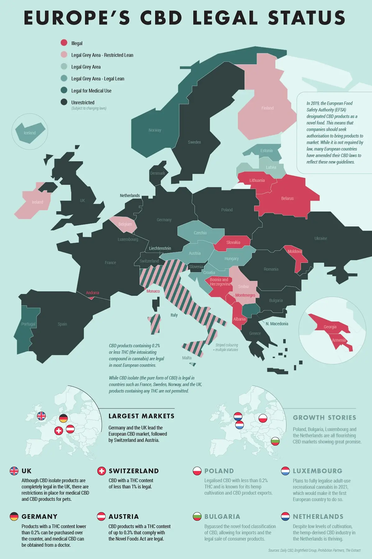 statut juridique de la cbd en europe