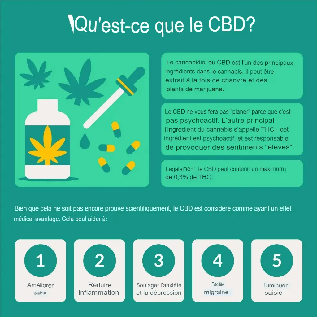 Qu'est-ce que le CBD ?