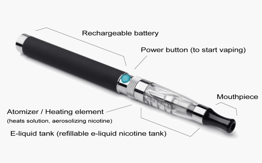 Composants du stylo vape